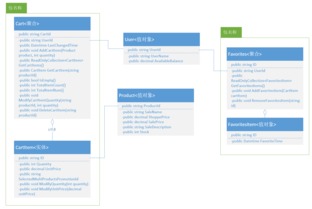 一步一步用DDD設(shè)計(jì)電商網(wǎng)站 構(gòu)建完整的購物車系統(tǒng)與維護(hù)策略