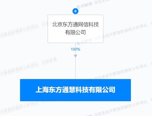 東方通在上海成立新公司，重點布局物聯(lián)網(wǎng)技術(shù)服務(wù)