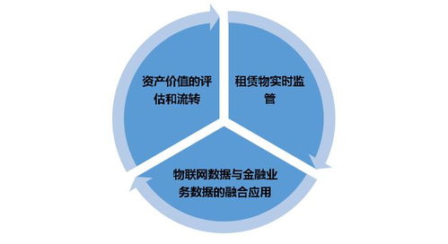 物聯(lián)網(wǎng)技術 重塑租賃公司資產(chǎn)管理的新引擎