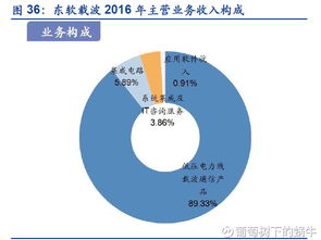 葡萄樹下的萬億金礦 物聯(lián)網(wǎng)產(chǎn)業(yè)鏈核心標的深度解析