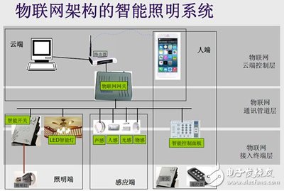 精英匯聚，照亮未來 ETD第11期聚焦物聯網下的智能照明前沿技術