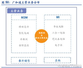 葡萄樹下的蝸牛 物聯網萬億市場如何掘金（三）標的公司詳情概覽——宜通世紀、新天科技、高新興等物聯網技術服務