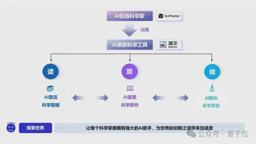 深勢(shì)科技獲8億融資 AI for Science賽道頭雁領(lǐng)航，產(chǎn)品已服務(wù)全球300萬(wàn)科學(xué)家